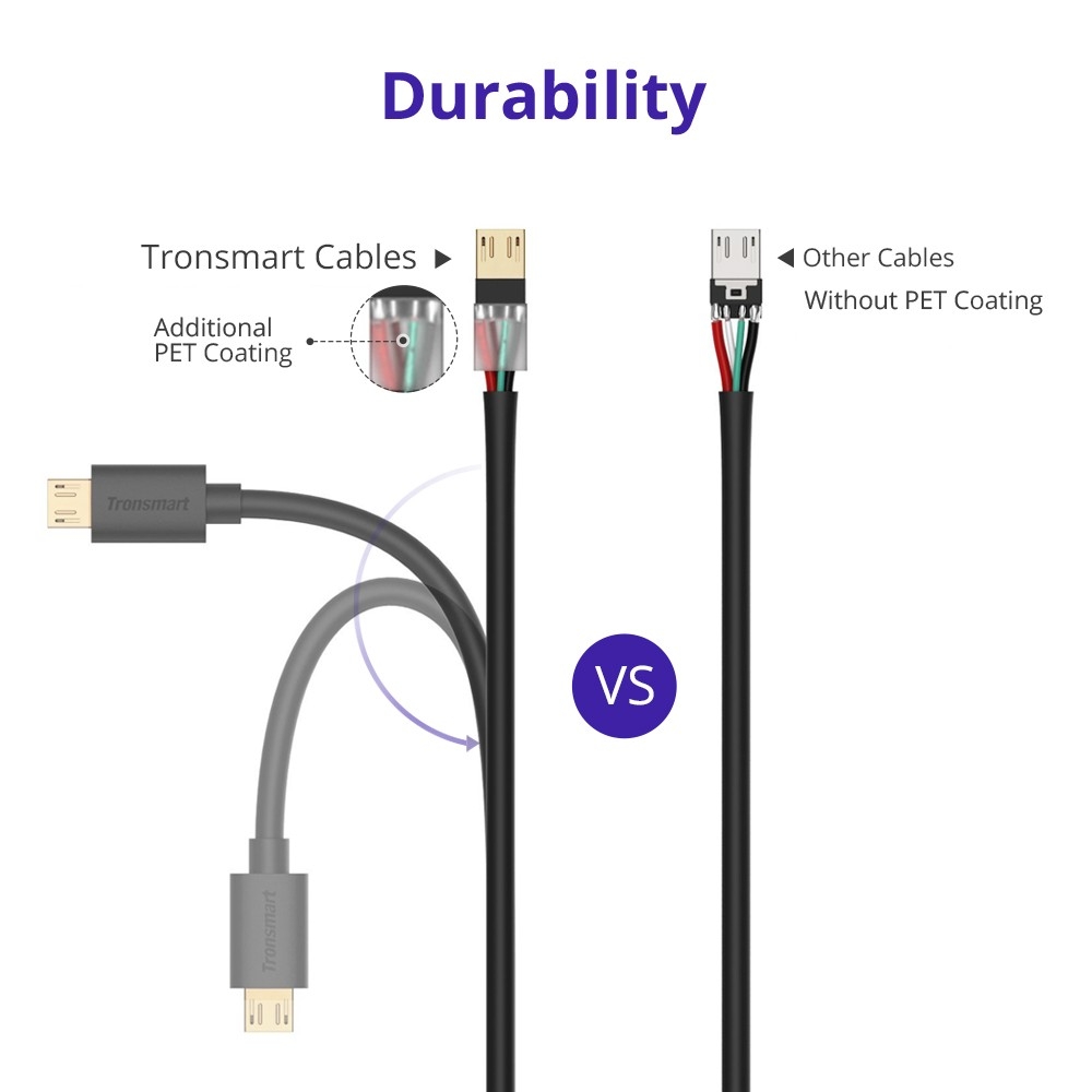 Tronsmart MUS06 Premium USB Cables 1 Pack (6ft/1.8m) with Gold-Plated Connectors